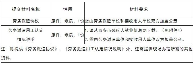 重要公告:2024年度殘疾人就業(yè)聯(lián)網(wǎng)認(rèn)證啟動(dòng)發(fā)(圖2) 989489baa87a9db24de7a6e2e0e40c06.jpg